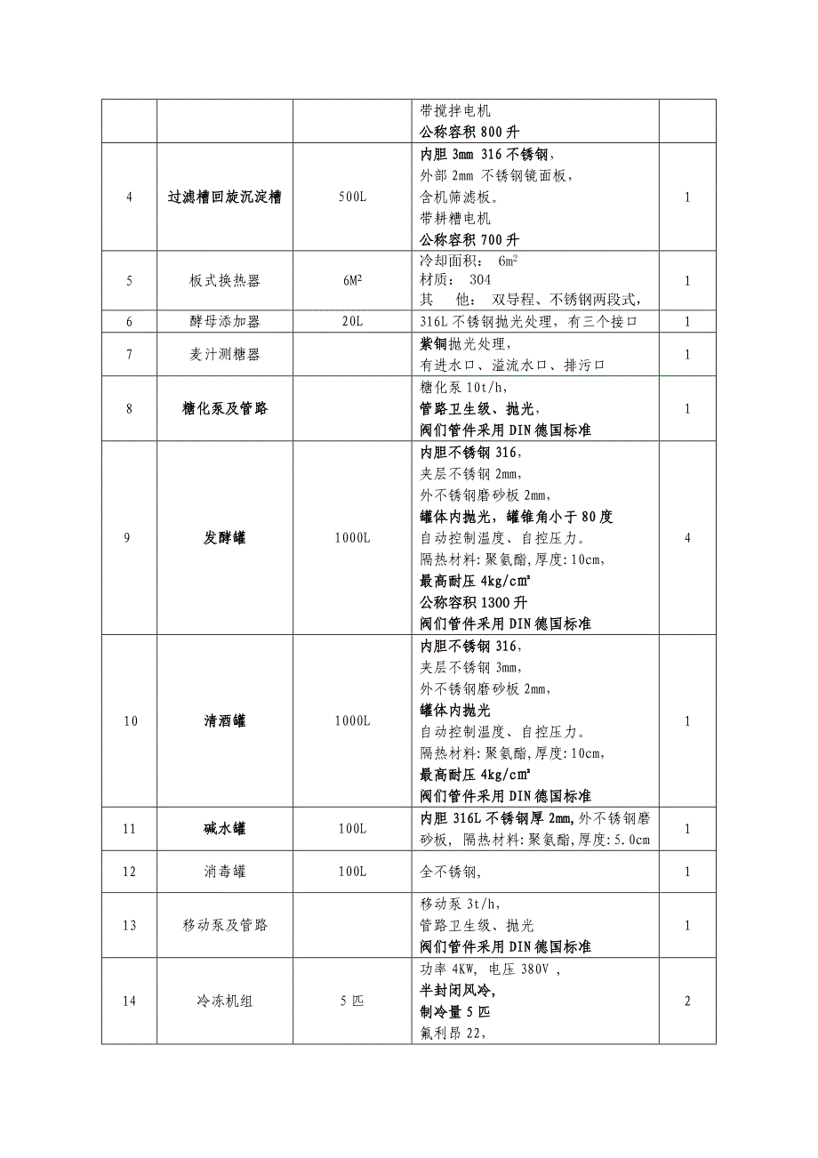 第一包：啤酒生产线变更为：.doc_第2页