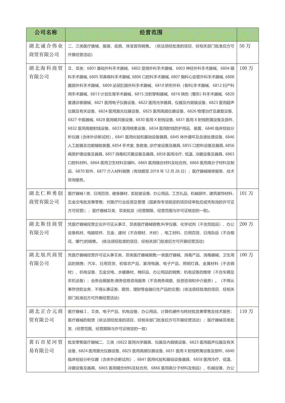 商贸公司营业执照经营范围_第1页