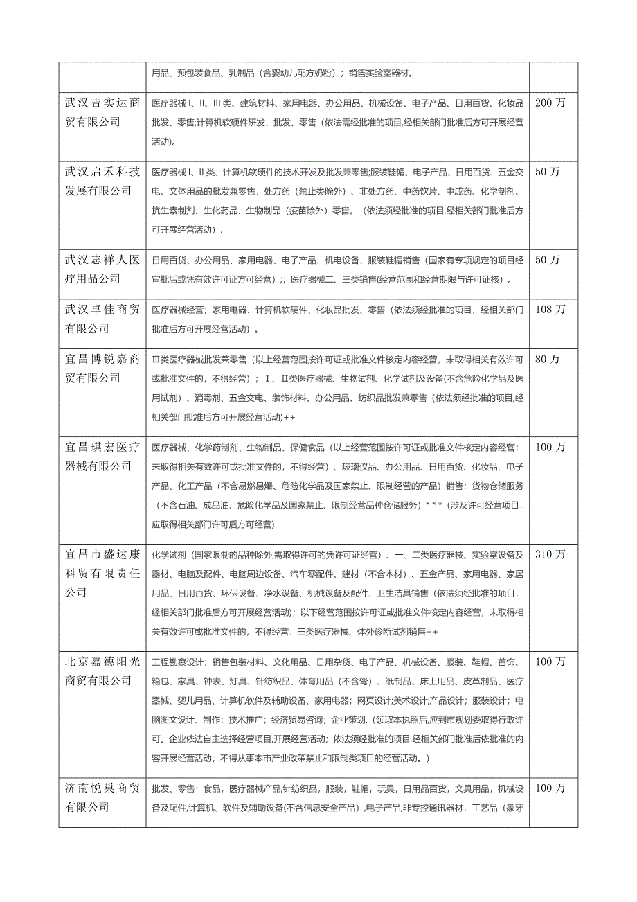 商贸公司营业执照经营范围_第2页