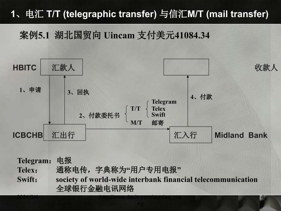 【大学课件】国际贸易结算方式P98_第4页