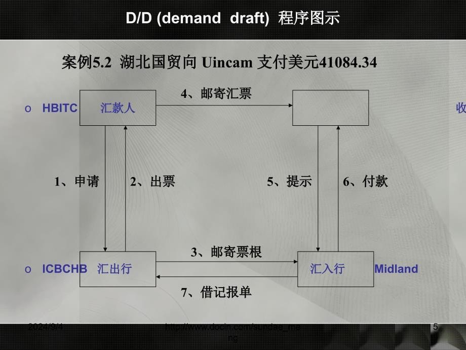 【大学课件】国际贸易结算方式P98_第5页