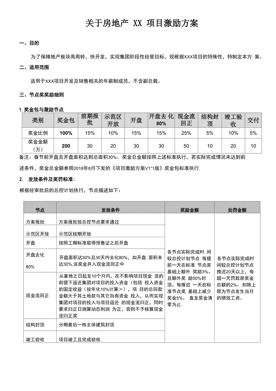 房地产项目激励方案_第1页