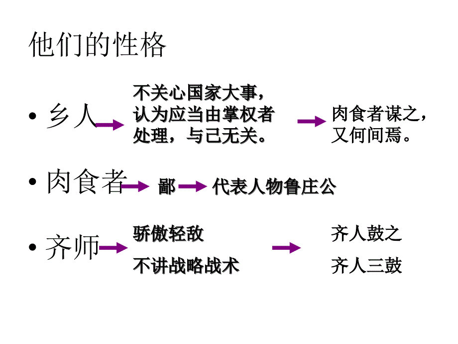 山东省泰安市新城实验中学人教版九下语文第六单元复习课件_第4页