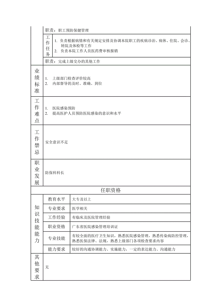 岗位说明书医院预防保健科副科长（天选打工人）.docx_第2页