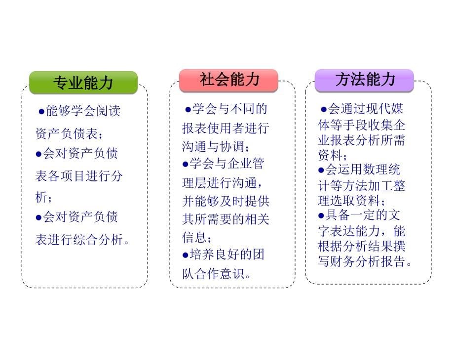 教学课件：财务报表分析(第二版)1_第5页