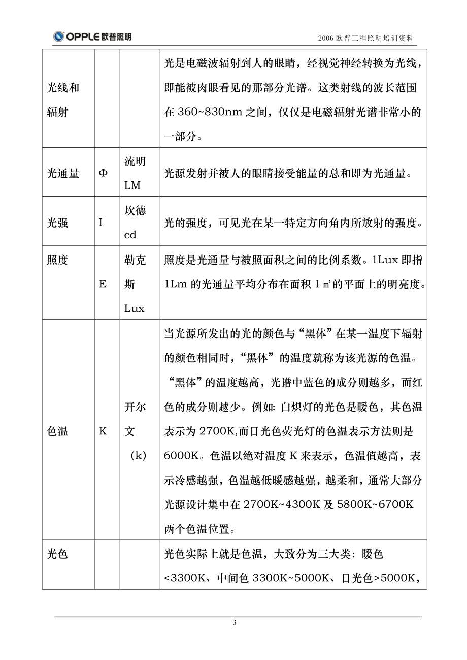 (17)欧普培训手册_第4页