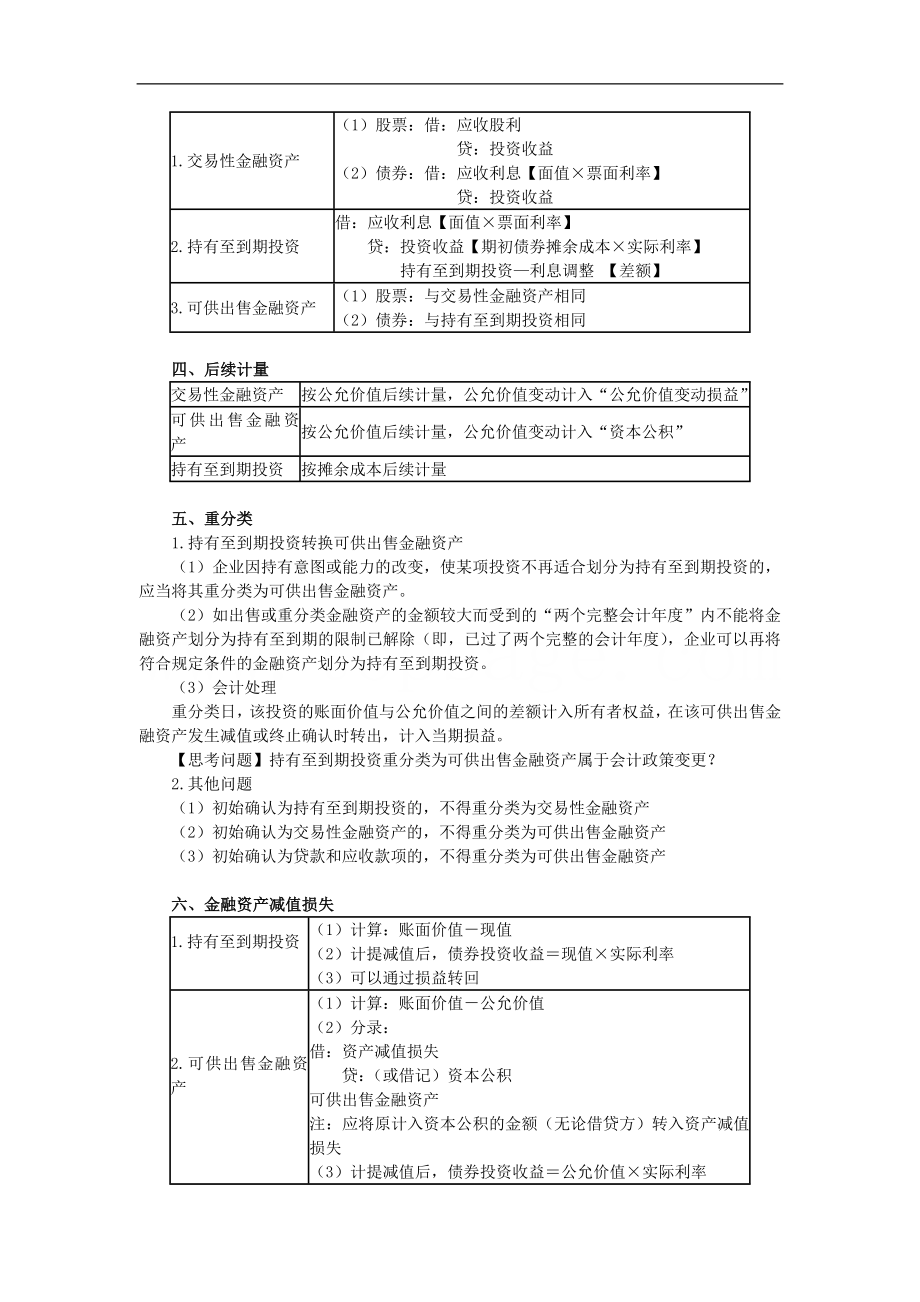 2012年注册会计师-会计-冲刺串讲班讲义-郭建华(全).doc_第2页