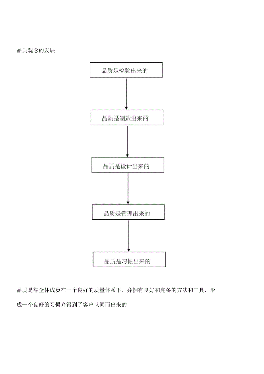 品质管理培训教材_第3页