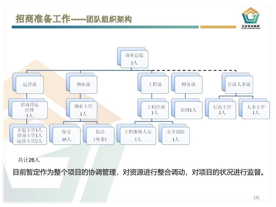 北京某项目招商方案和计划_第5页