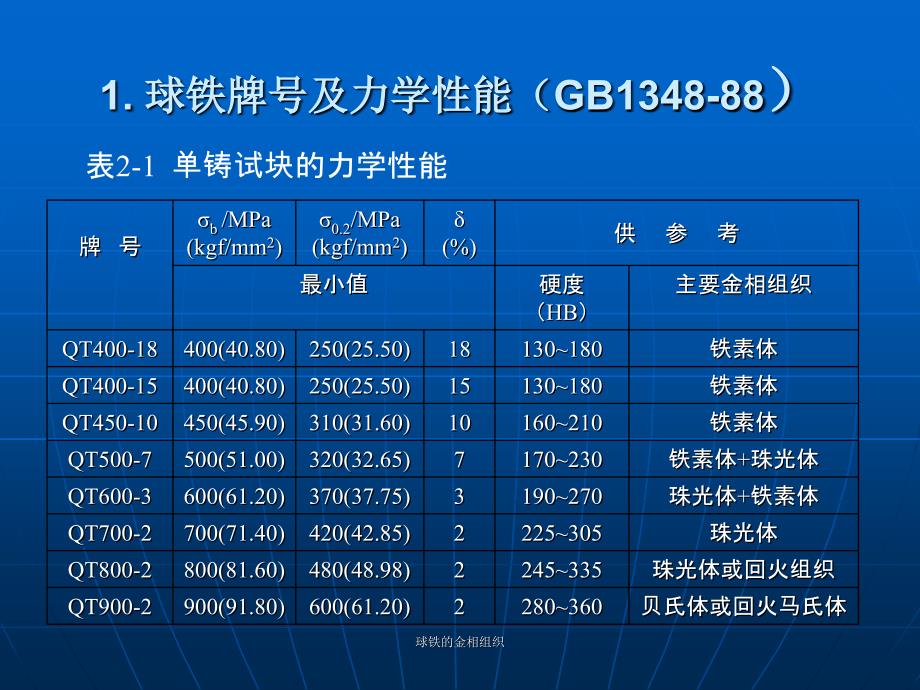 球铁的金相组织_第2页