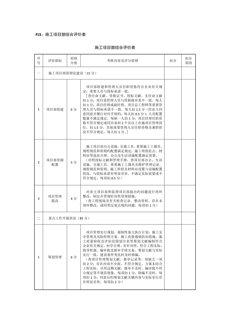 施工项目部综合评价表_第1页