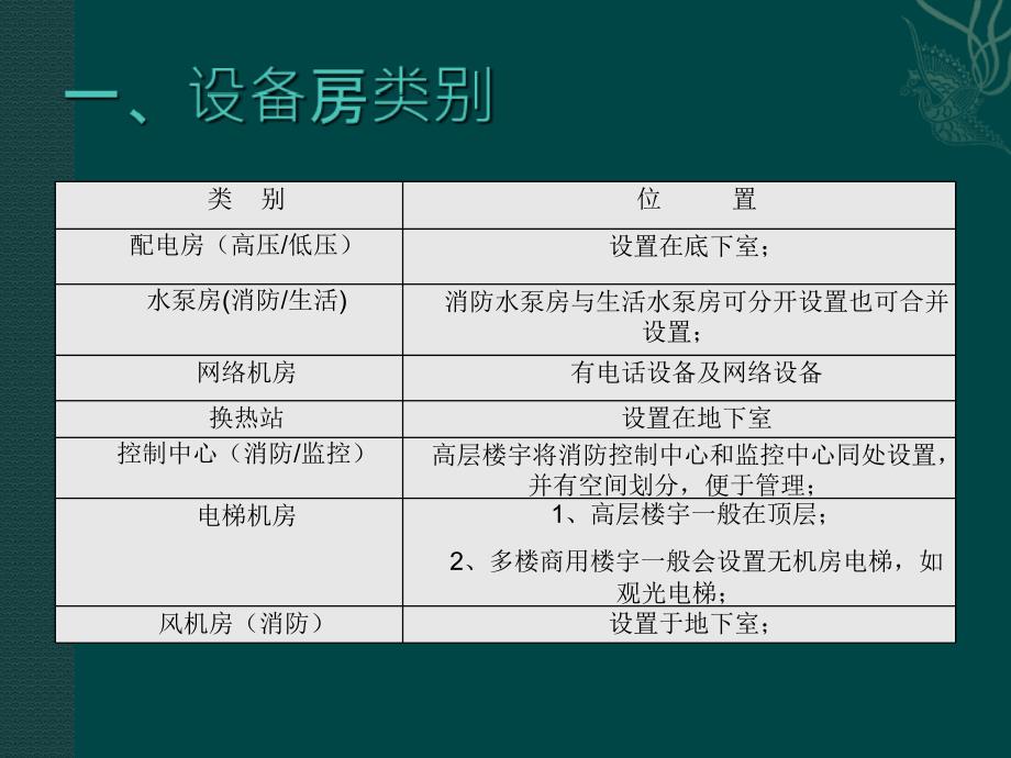 《设备房管理标准》PPT课件_第3页