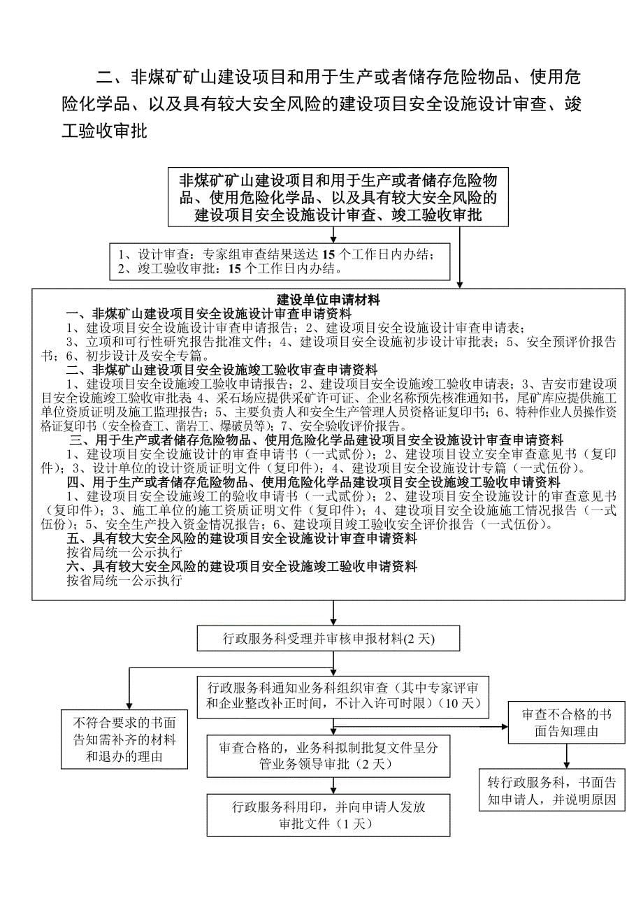 吉安市安全生产监督管理局行政许可项目办理流程图_第5页