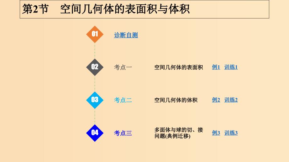 2019版高考数学大一轮复习 第八章 立体几何初步 第2课时 空间几何体的表面积与体积课件 北师大版.ppt_第1页