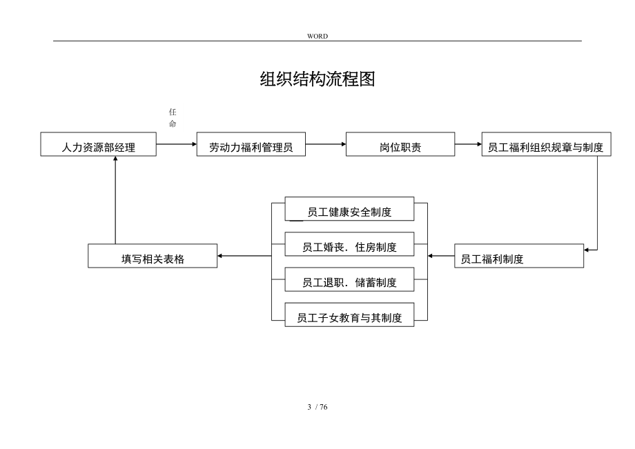 员工福利管理的实施细则_第3页