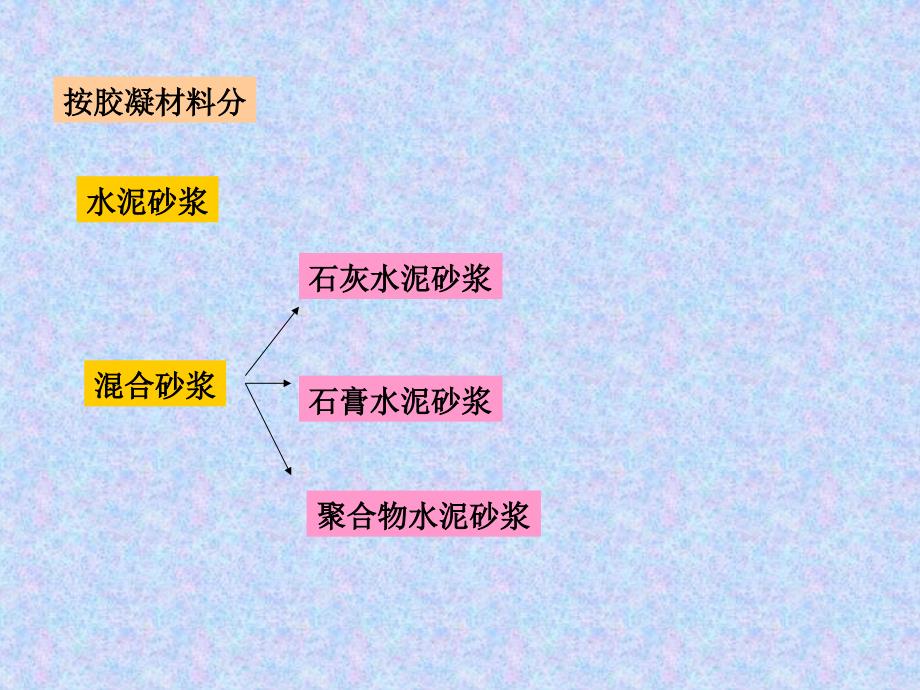 企业班建筑材料教学课件6第六章_第2页