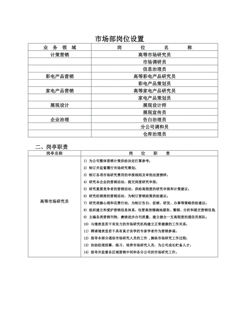 市场部岗位设置.doc_第1页