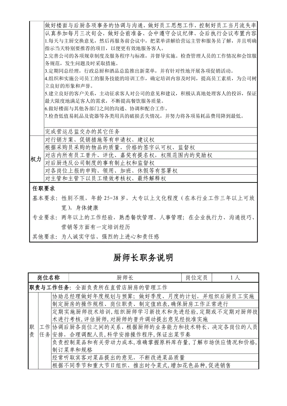 丰雅会岗位职务说明.doc_第3页