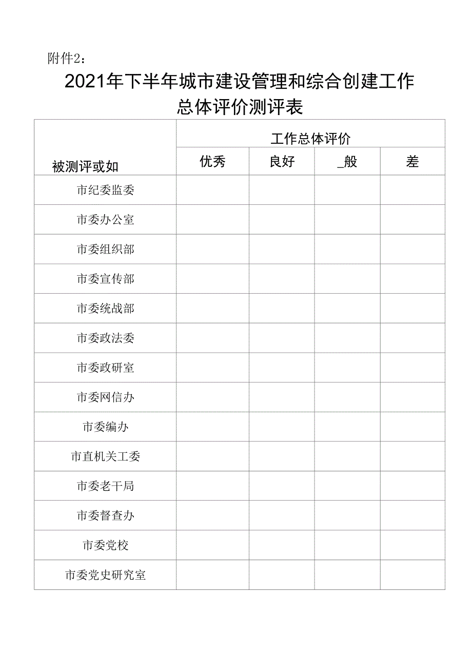 下半年城市建设管理和综合创建工作总体评价测评表.docx_第1页