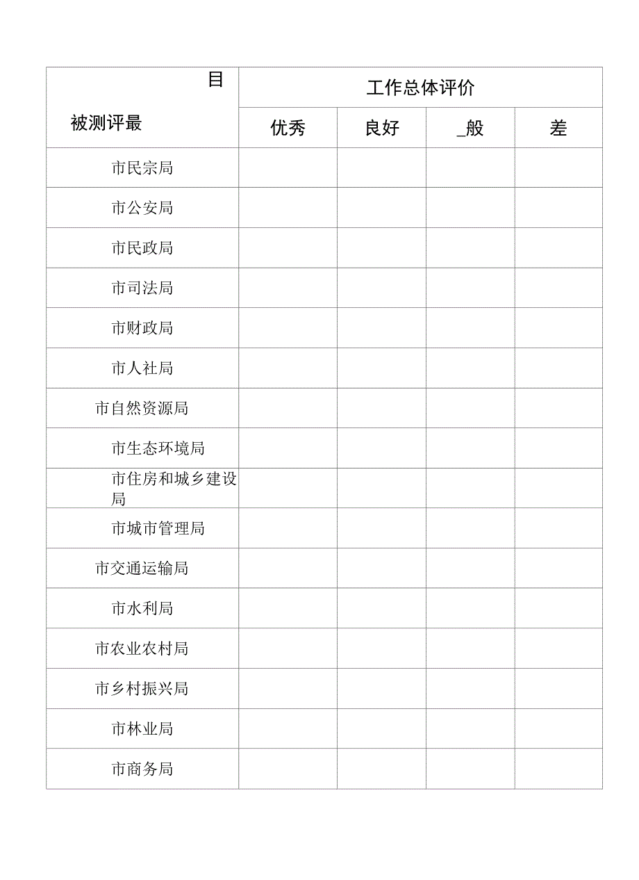 下半年城市建设管理和综合创建工作总体评价测评表.docx_第3页