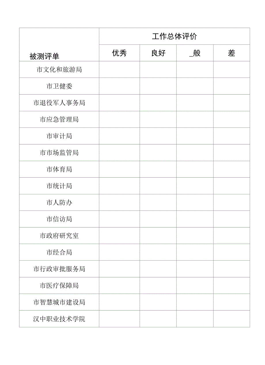 下半年城市建设管理和综合创建工作总体评价测评表.docx_第4页