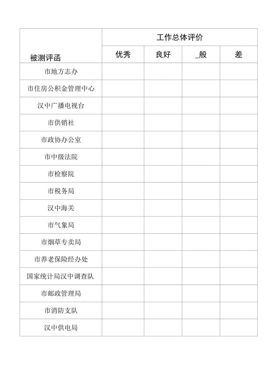 下半年城市建设管理和综合创建工作总体评价测评表.docx_第5页