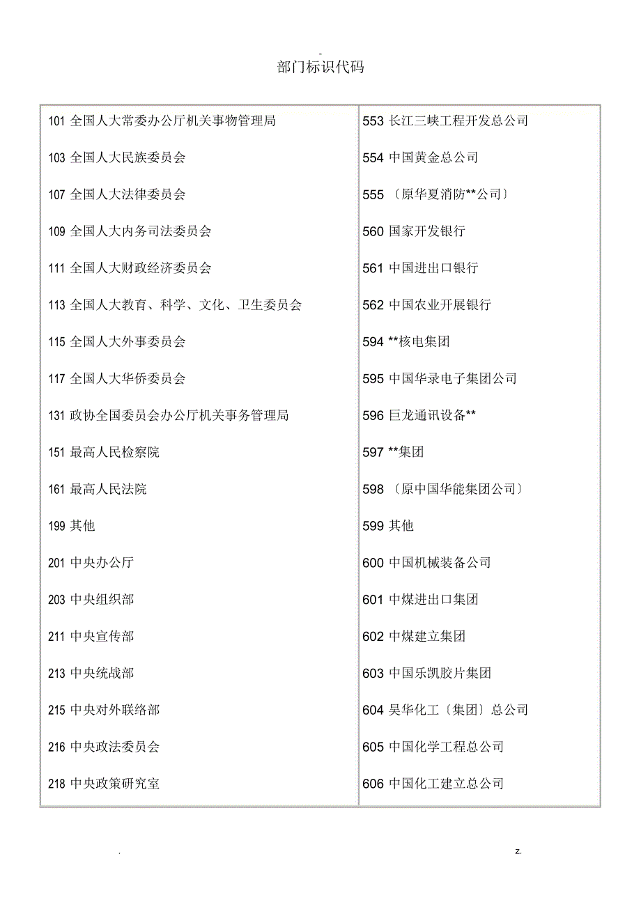 部门标识代码_第1页