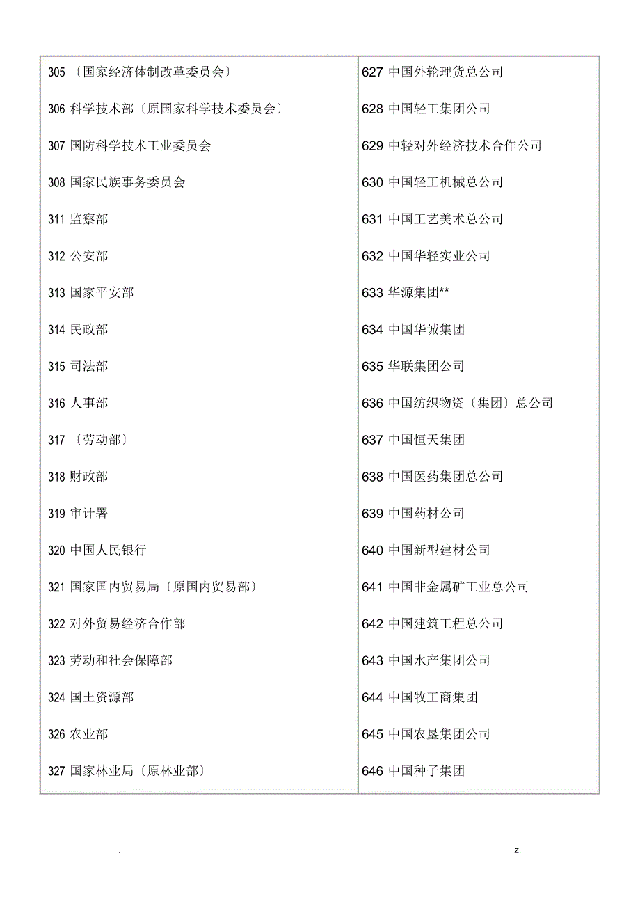 部门标识代码_第3页