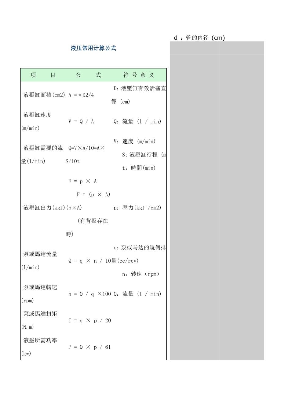 液压油缸设计_第3页