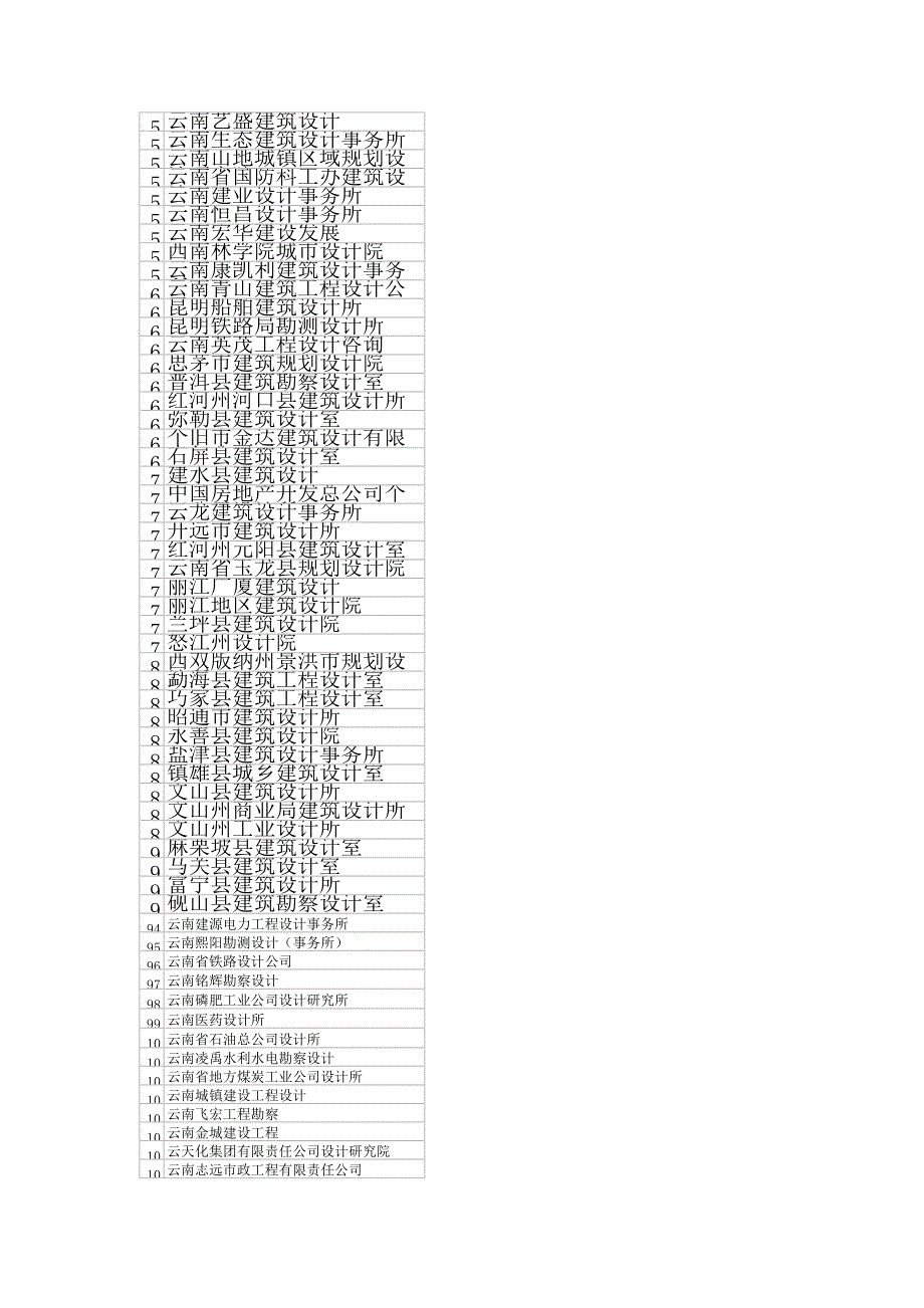 云南省设计单位_第4页