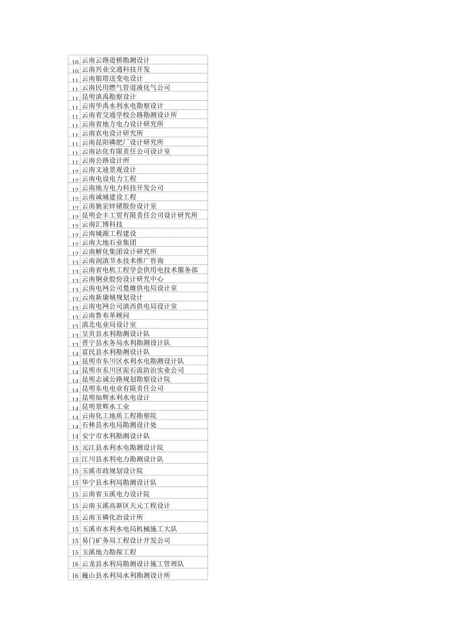 云南省设计单位_第5页