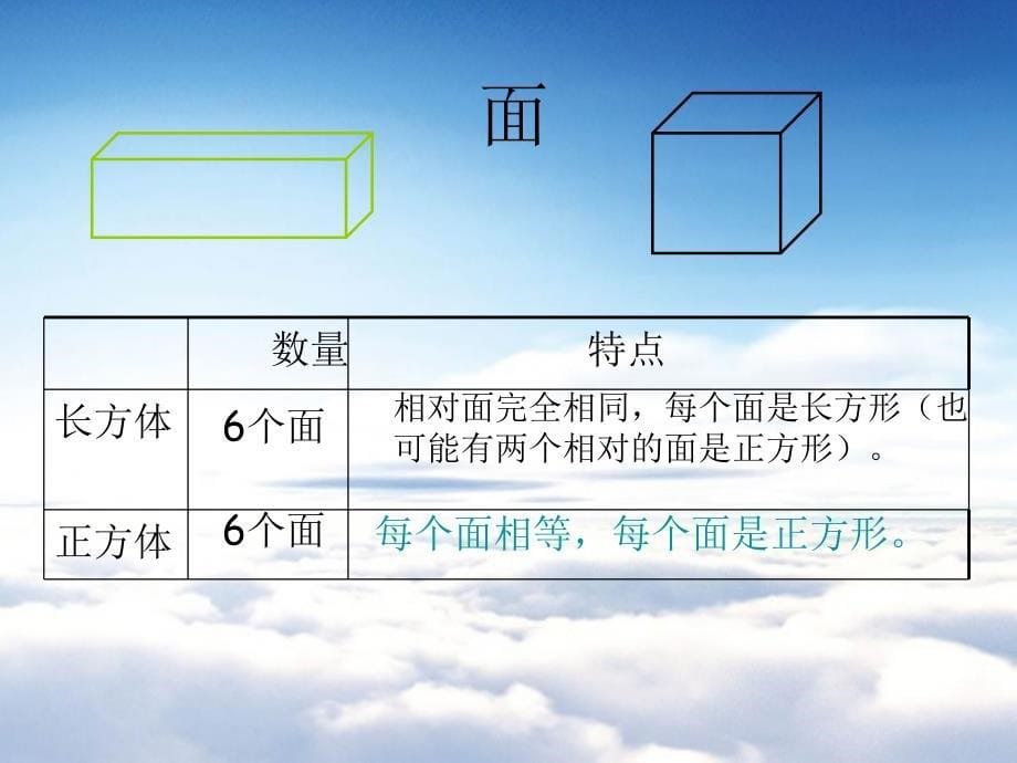 【西师大版】数学五年级下册：3.1长方体、正方体的认识课件3_第5页