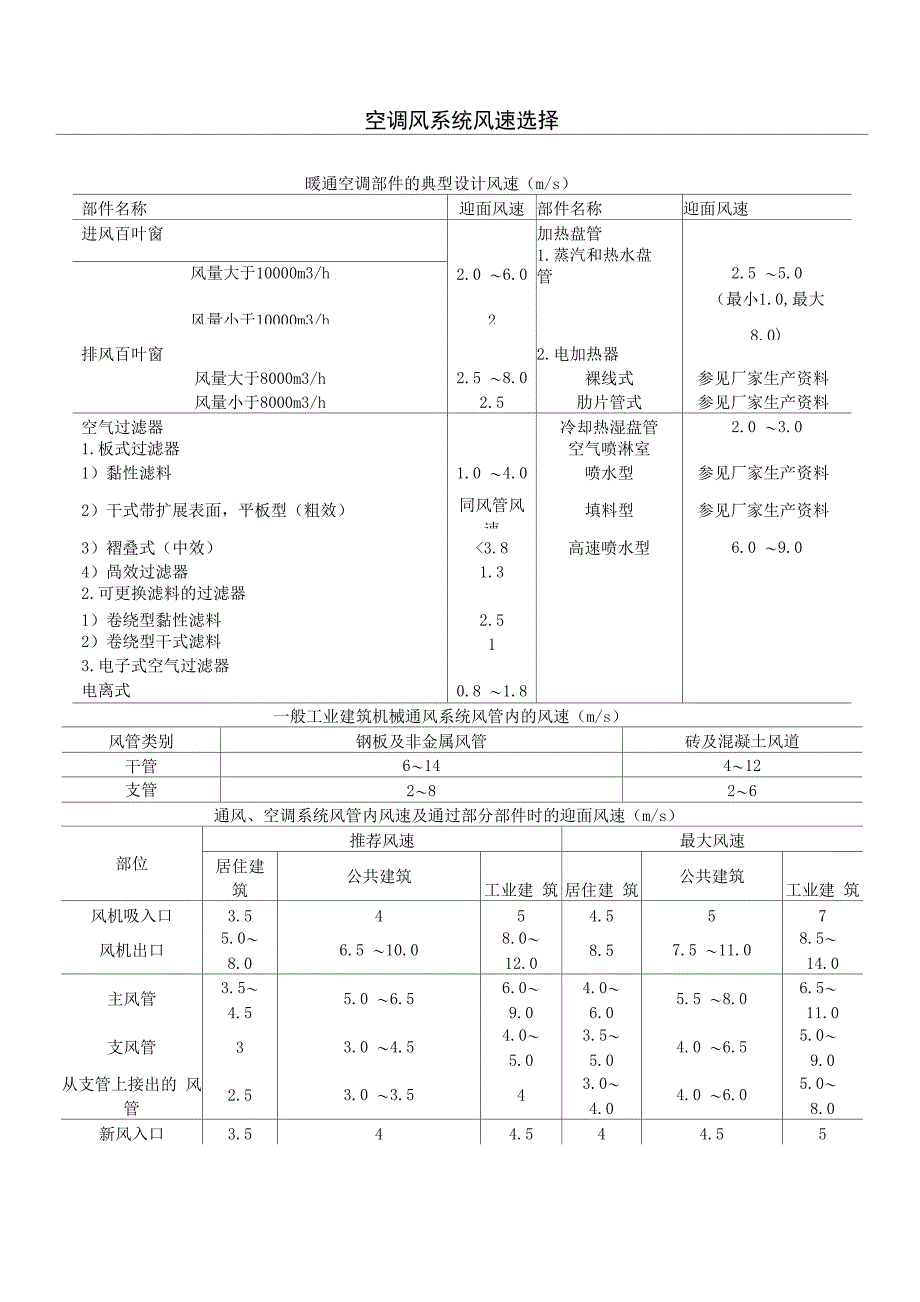 空调风系统风速选择_第1页