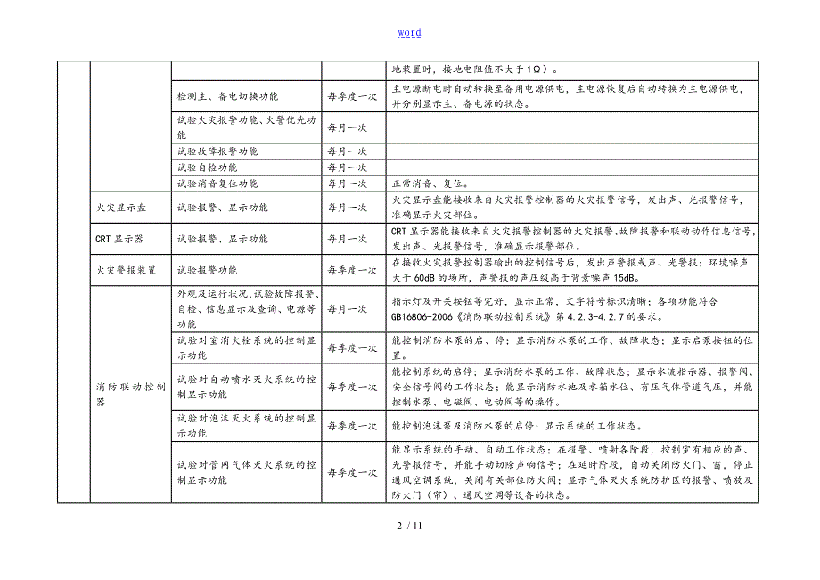 建筑消防设施维护保养一般要求_第2页