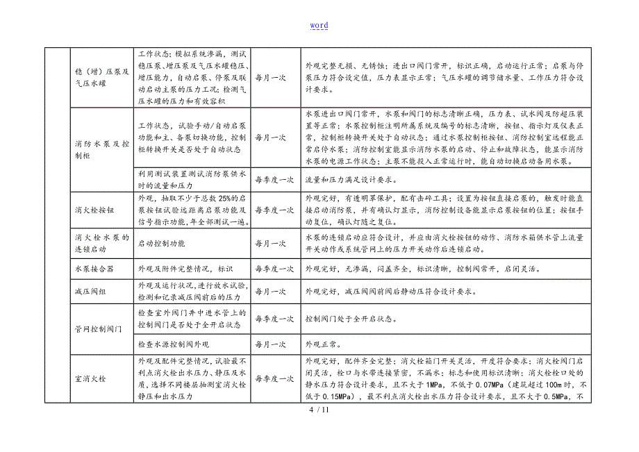 建筑消防设施维护保养一般要求_第4页