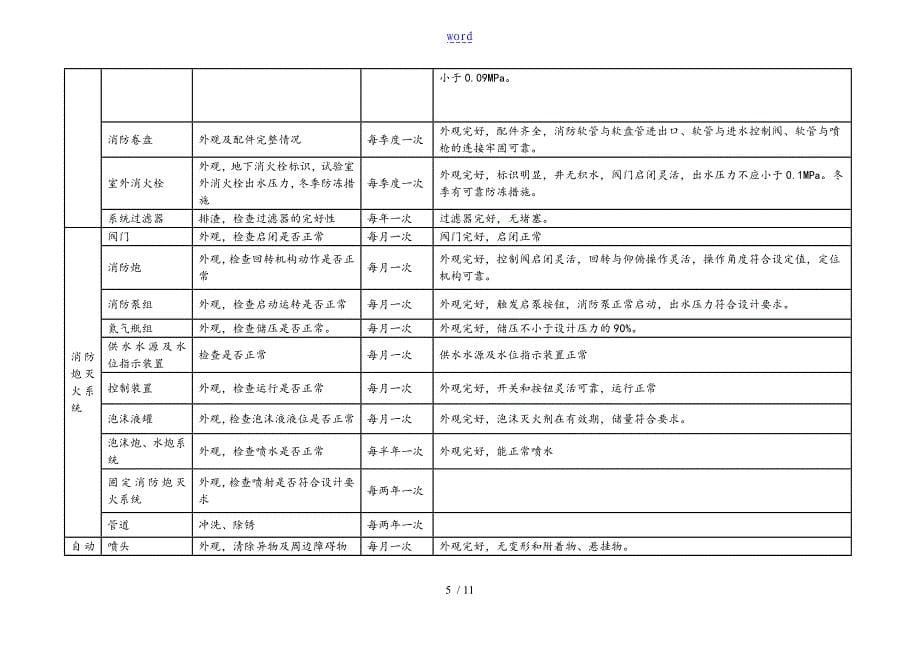 建筑消防设施维护保养一般要求_第5页