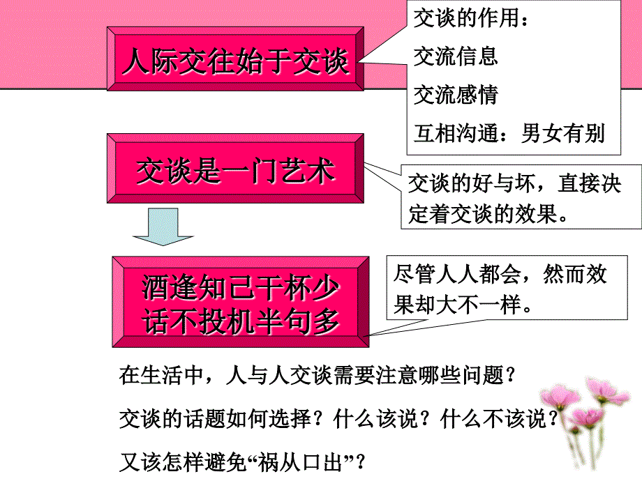 社交礼仪交谈礼仪例子_第4页