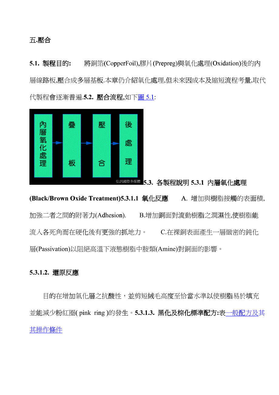 pcb教材-05「压合」qoj_第1页