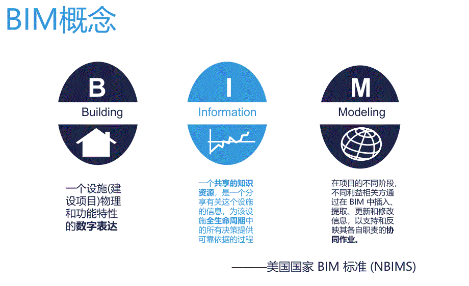 BIM技术下的预制建筑混凝土管片_第3页