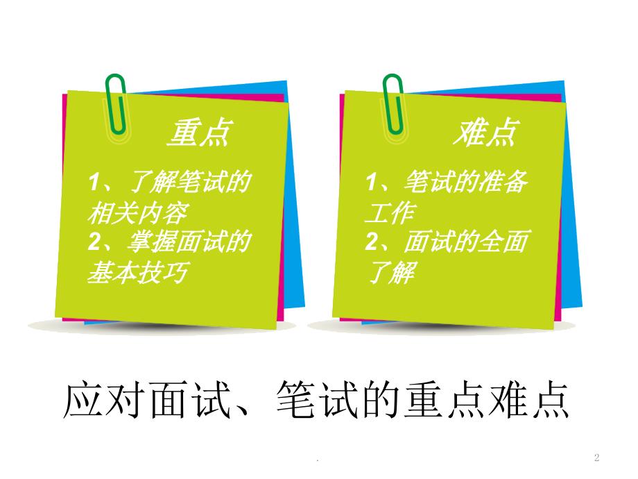 面试与笔试的准备和应对就业指导多媒体视频PPT精选文档_第2页