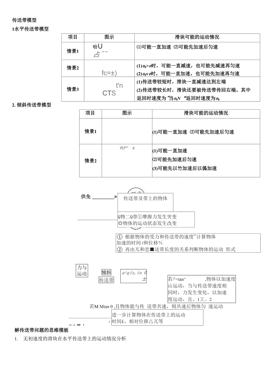 传送带模型与摩擦生热相关的功能关系问题_第1页