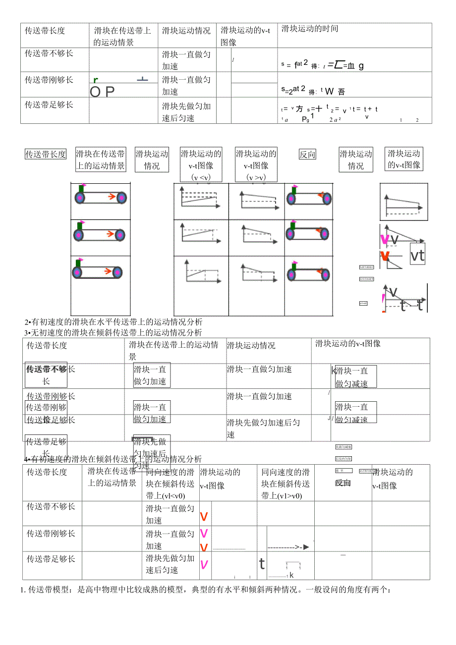 传送带模型与摩擦生热相关的功能关系问题_第2页