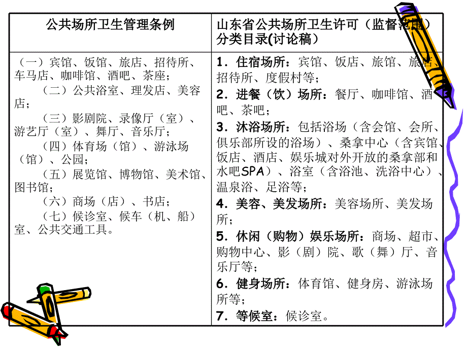 公共场所卫生管理条例实施细则新版_第3页