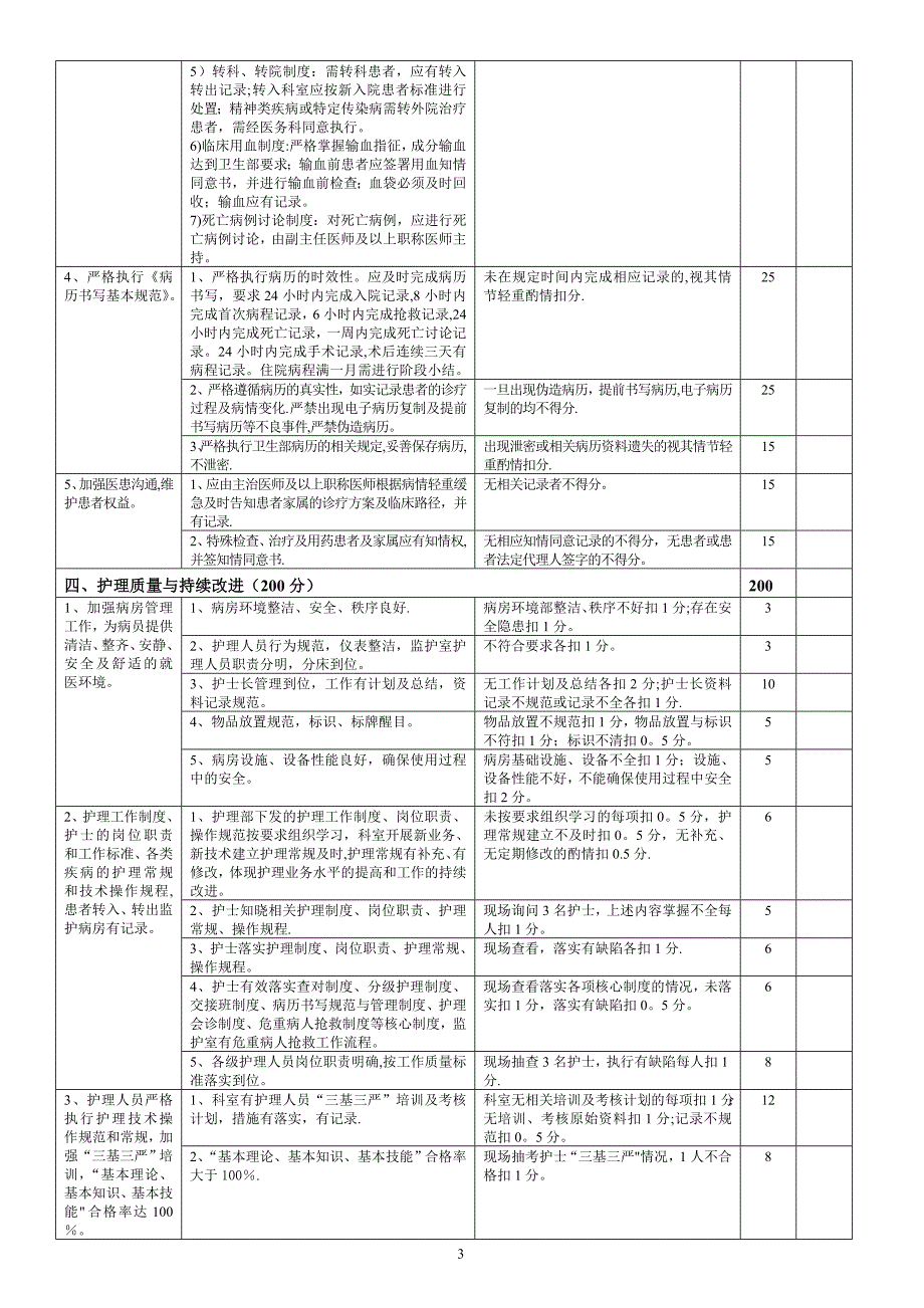 大内科医疗质量评价体系与考核标准_第3页