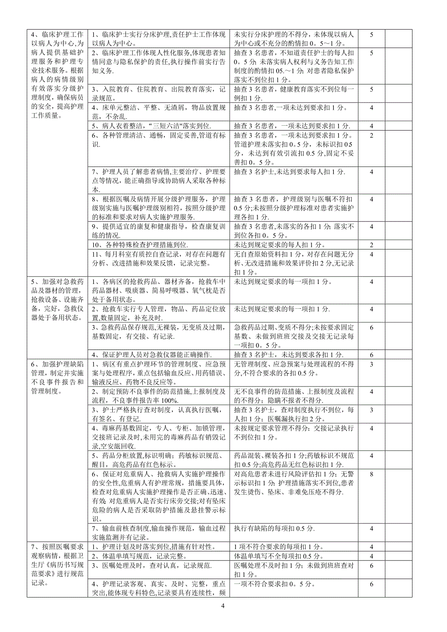 大内科医疗质量评价体系与考核标准_第4页