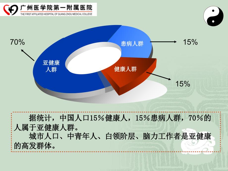 亚健康与中医养生_第3页