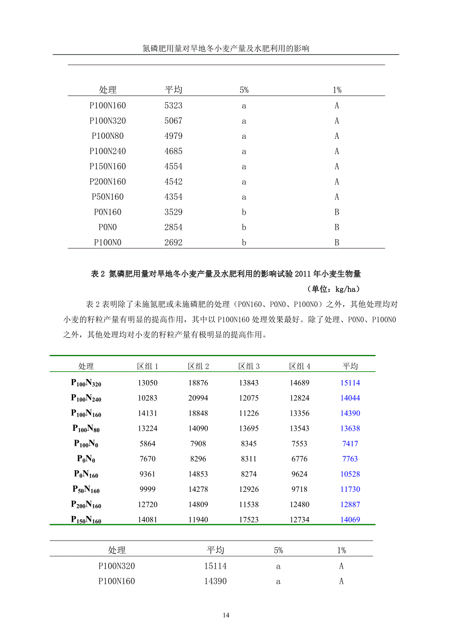 氮磷肥用量对旱地冬小麦产量及水肥利用的影响.doc_第4页