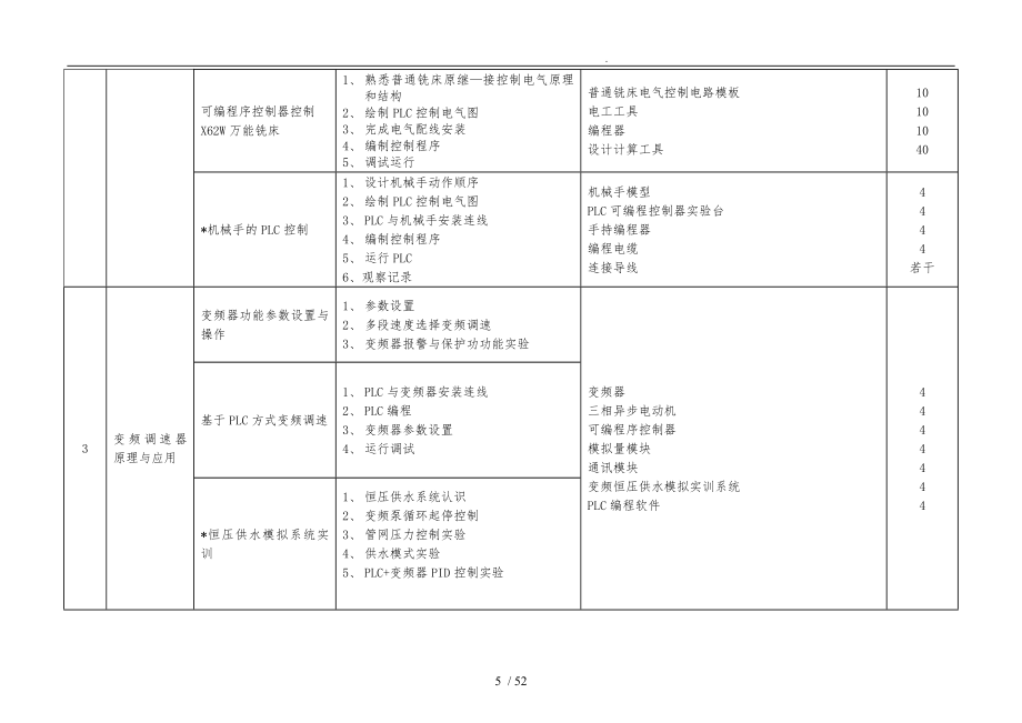 机电设备维修与设备配置推荐方案_第2页