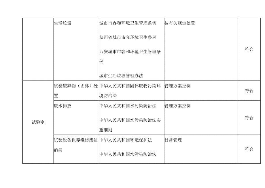 【管理精品】合规性评价报告_第5页