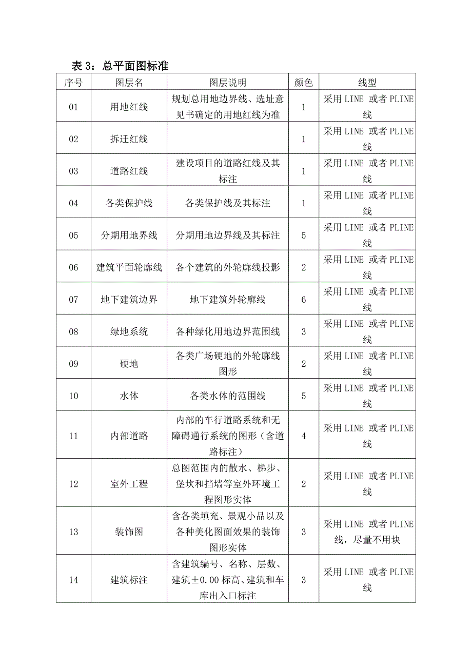 重庆市规划局建筑工程审批电子图形标准_第4页